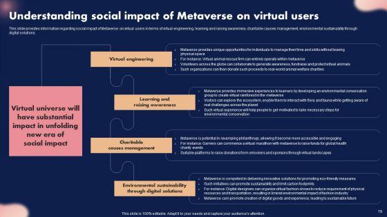 Metaverse_Decoded_Unleashing_The_Next_Evolution_Of_Reality_Ppt_PowerPoint_Presentation_Complete_Deck_With_Slides_Slide_79.jpg