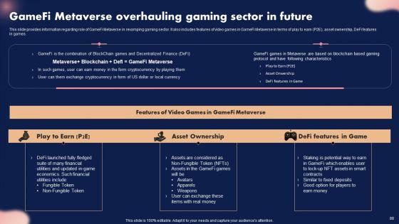Metaverse_Decoded_Unleashing_The_Next_Evolution_Of_Reality_Ppt_PowerPoint_Presentation_Complete_Deck_With_Slides_Slide_88.jpg