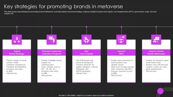 Metaverse_Promotion_To_Improve_Key_Strategies_For_Promoting_Brands_In_Metaverse_Graphics_PDF_Slide_1.jpg