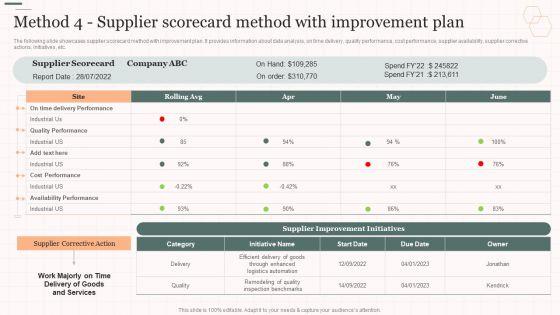 Method_4_Supplier_Scorecard_Method_With_Improvement_Plan_Vendor_Management_Strategies_Designs_PDF_Slide_1.jpg