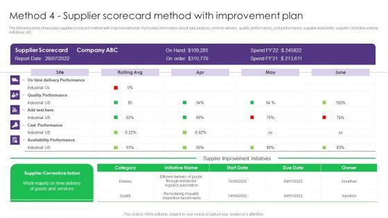 Method_4_Supplier_Scorecard_Method_With_Improvement_Plan_Vendor_Management_System_Deployment_Introduction_PDF_Slide_1.jpg