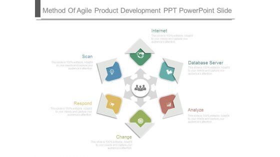 Method_Of_Agile_Product_Development_Ppt_Powerpoint_Slide_1.jpg