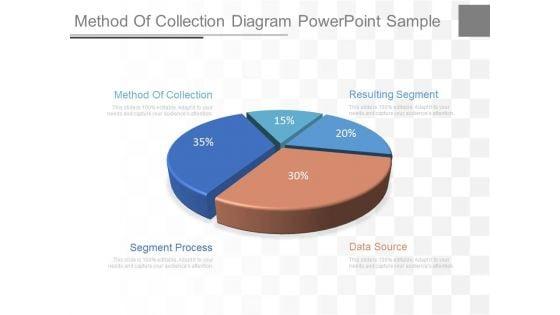 Method_Of_Collection_Diagram_Powerpoint_Sample_1.jpg