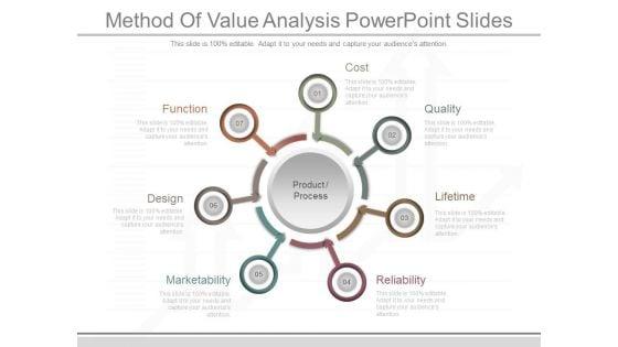 Method_Of_Value_Analysis_Powerpoint_Slides_1.jpg