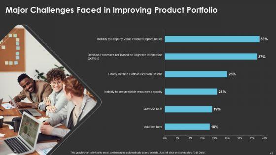 Method_To_Introduce_New_Product_Offerings_In_The_Industry_Ppt_PowerPoint_Presentation_Complete_With_Slides_Slide_41.jpg
