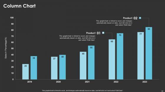 Method_To_Introduce_New_Product_Offerings_In_The_Industry_Ppt_PowerPoint_Presentation_Complete_With_Slides_Slide_42.jpg