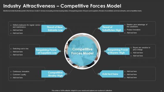 Method_To_Introduce_New_Product_Offerings_In_The_Industry_Ppt_PowerPoint_Presentation_Complete_With_Slides_Slide_7.jpg