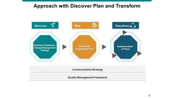 Methodology_Business_Individual_Ppt_PowerPoint_Presentation_Complete_Deck_Slide_5.jpg
