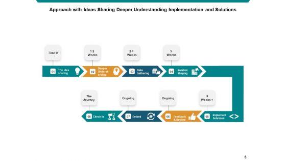 Methodology_Business_Individual_Ppt_PowerPoint_Presentation_Complete_Deck_Slide_6.jpg