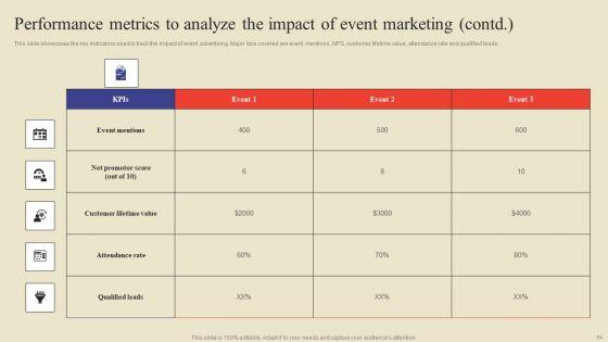 Methodology_For_Efficient_Event_Marketing_Ppt_PowerPoint_Presentation_Complete_Deck_With_Slides_Slide_54.jpg