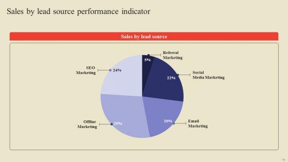 Methodology_For_Efficient_Event_Marketing_Ppt_PowerPoint_Presentation_Complete_Deck_With_Slides_Slide_63.jpg