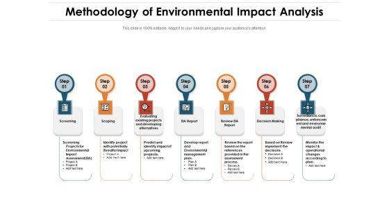 Methodology_Of_Environmental_Impact_Analysis_Ppt_PowerPoint_Presentation_Portfolio_Slide_Portrait_PDF_Slide_1.jpg