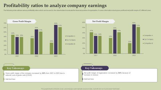Methods_And_Approaches_To_Assess_Profitability_Ratios_To_Analyze_Company_Earnings_Information_PDF_Slide_1.jpg