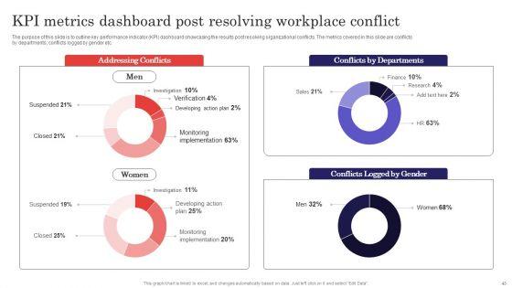Methods_For_Handling_Stress_And_Disputes_In_Company_Ppt_PowerPoint_Presentation_Complete_Deck_With_Slides_Slide_45.jpg