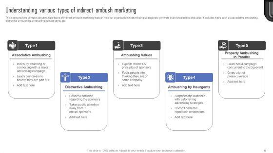 Methods_For_Implementing_Ambush_Advertising_Campaigns_Ppt_PowerPoint_Presentation_Complete_Deck_With_Slides_Slide_16.jpg