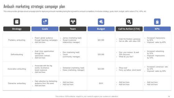 Methods_For_Implementing_Ambush_Advertising_Campaigns_Ppt_PowerPoint_Presentation_Complete_Deck_With_Slides_Slide_19.jpg