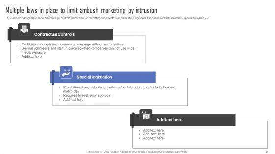 Methods_For_Implementing_Ambush_Advertising_Campaigns_Ppt_PowerPoint_Presentation_Complete_Deck_With_Slides_Slide_31.jpg