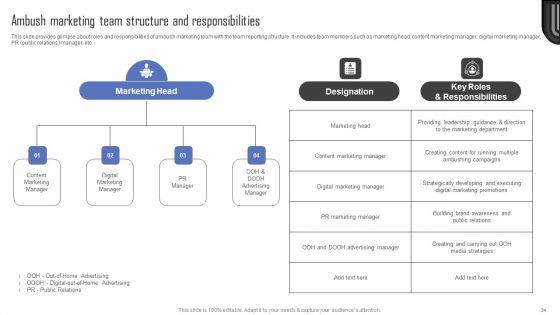 Methods_For_Implementing_Ambush_Advertising_Campaigns_Ppt_PowerPoint_Presentation_Complete_Deck_With_Slides_Slide_34.jpg