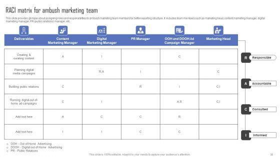 Methods_For_Implementing_Ambush_Advertising_Campaigns_Ppt_PowerPoint_Presentation_Complete_Deck_With_Slides_Slide_35.jpg