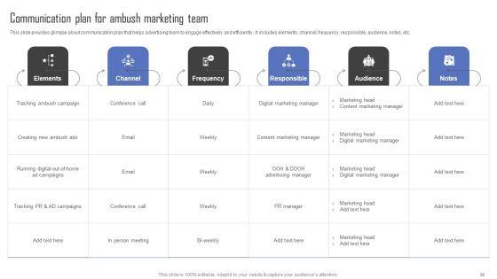 Methods_For_Implementing_Ambush_Advertising_Campaigns_Ppt_PowerPoint_Presentation_Complete_Deck_With_Slides_Slide_36.jpg
