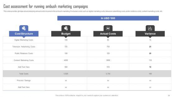 Methods_For_Implementing_Ambush_Advertising_Campaigns_Ppt_PowerPoint_Presentation_Complete_Deck_With_Slides_Slide_38.jpg