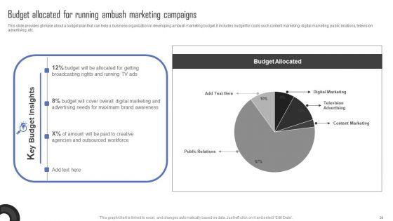 Methods_For_Implementing_Ambush_Advertising_Campaigns_Ppt_PowerPoint_Presentation_Complete_Deck_With_Slides_Slide_39.jpg