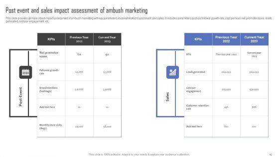 Methods_For_Implementing_Ambush_Advertising_Campaigns_Ppt_PowerPoint_Presentation_Complete_Deck_With_Slides_Slide_42.jpg