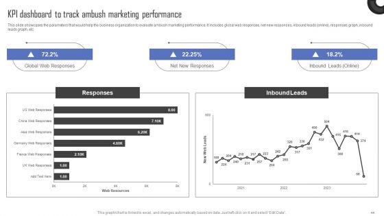 Methods_For_Implementing_Ambush_Advertising_Campaigns_Ppt_PowerPoint_Presentation_Complete_Deck_With_Slides_Slide_44.jpg