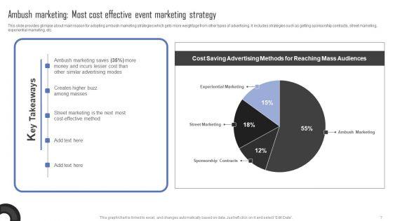 Methods_For_Implementing_Ambush_Advertising_Campaigns_Ppt_PowerPoint_Presentation_Complete_Deck_With_Slides_Slide_7.jpg