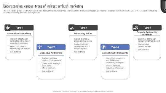 Methods_For_Implementing_Ambush_Advertising_Campaigns_Understanding_Various_Types_Of_Indirect_Ambush_Elements_PDF_Slide_1.jpg