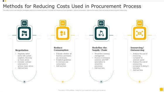 Methods_For_Reducing_Costs_Used_In_Procurement_Process_Inspiration_PDF_Slide_1.jpg