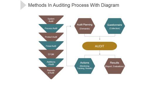 Methods_In_Auditing_Process_With_Diagram_Ppt_PowerPoint_Presentation_Visual_Aids_Slide_1.jpg