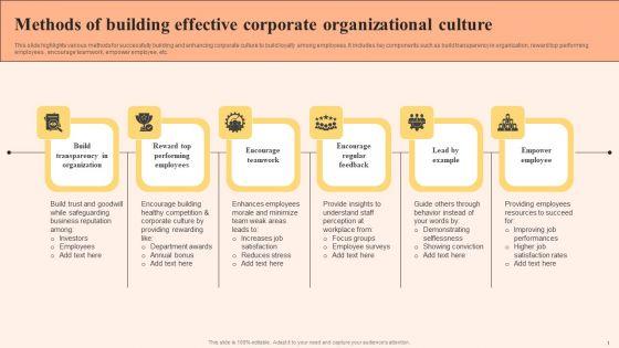 Methods_Of_Building_Effective_Corporate_Organizational_Culture_Guidelines_PDF_Slide_1.jpg