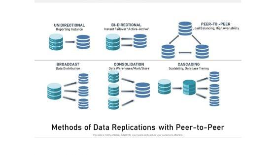 Methods_Of_Data_Replications_With_Peer_To_Peer_Ppt_PowerPoint_Presentation_Model_Graphic_Images_PDF_Slide_1.jpg