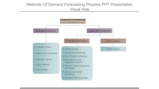 Methods_Of_Demand_Forecasting_Process_Ppt_Presentation_Visual_Aids_1.jpg