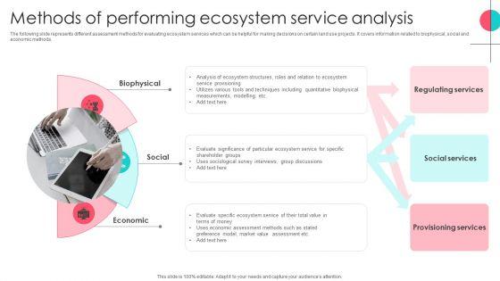 Methods_Of_Performing_Ecosystem_Service_Analysis_Sample_PDF_Slide_1.jpg