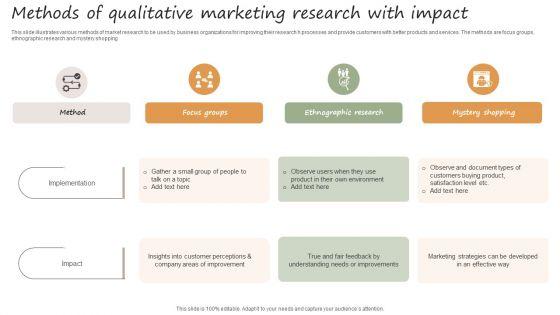 Methods_Of_Qualitative_Marketing_Research_With_Impact_Icons_PDF_Slide_1.jpg