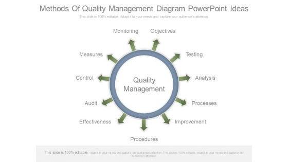 Methods_Of_Quality_Management_Diagram_Powerpoint_Ideas_1.jpg