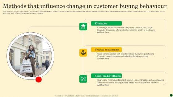 Methods_That_Influence_Change_In_Customer_Buying_Behaviour_Icons_PDF_Slide_1.jpg