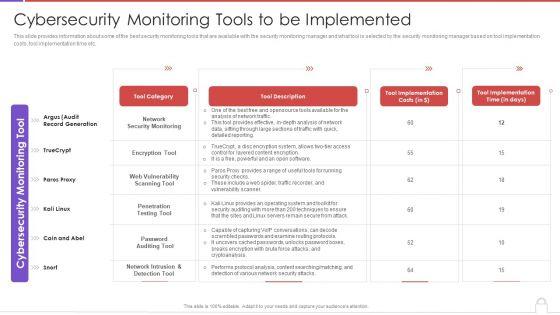 Methods_To_Develop_Advanced_Cybersecurity_Monitoring_Tools_To_Be_Implemented_Guidelines_PDF_Slide_1.jpg
