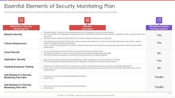 Methods_To_Develop_Advanced_Essential_Elements_Of_Security_Monitoring_Plan_Formats_PDF_Slide_1.jpg