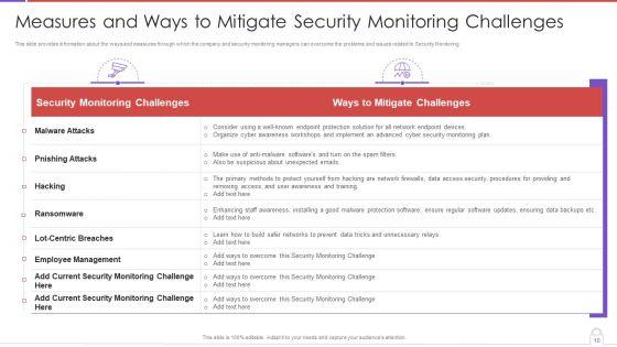 Methods_To_Develop_Advanced_IT_Security_Monitoring_Plan_Ppt_PowerPoint_Presentation_Complete_Deck_With_Slides_Slide_10.jpg
