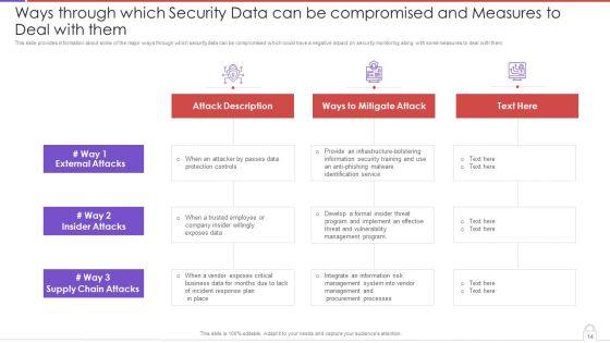 Methods_To_Develop_Advanced_IT_Security_Monitoring_Plan_Ppt_PowerPoint_Presentation_Complete_Deck_With_Slides_Slide_14.jpg