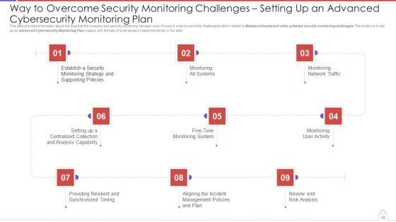 Methods_To_Develop_Advanced_IT_Security_Monitoring_Plan_Ppt_PowerPoint_Presentation_Complete_Deck_With_Slides_Slide_16.jpg