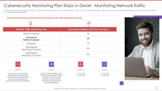Methods_To_Develop_Advanced_IT_Security_Monitoring_Plan_Ppt_PowerPoint_Presentation_Complete_Deck_With_Slides_Slide_19.jpg