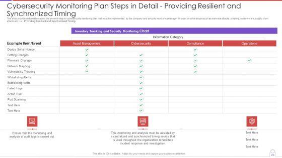 Methods_To_Develop_Advanced_IT_Security_Monitoring_Plan_Ppt_PowerPoint_Presentation_Complete_Deck_With_Slides_Slide_23.jpg