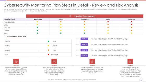Methods_To_Develop_Advanced_IT_Security_Monitoring_Plan_Ppt_PowerPoint_Presentation_Complete_Deck_With_Slides_Slide_25.jpg