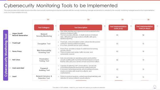 Methods_To_Develop_Advanced_IT_Security_Monitoring_Plan_Ppt_PowerPoint_Presentation_Complete_Deck_With_Slides_Slide_29.jpg