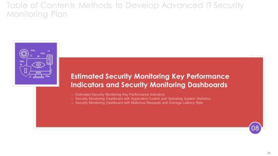 Methods_To_Develop_Advanced_IT_Security_Monitoring_Plan_Ppt_PowerPoint_Presentation_Complete_Deck_With_Slides_Slide_30.jpg