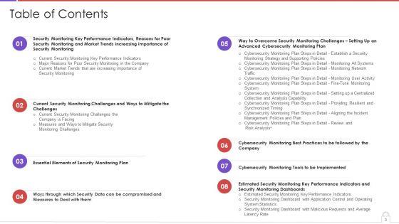 Methods_To_Develop_Advanced_IT_Security_Monitoring_Plan_Ppt_PowerPoint_Presentation_Complete_Deck_With_Slides_Slide_3.jpg